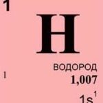 Водород в таблице Менделеева